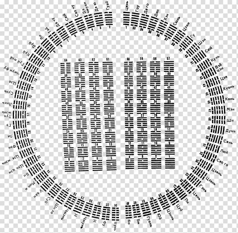 I Ching Binary number Hexadecimal, ching transparent background PNG clipart