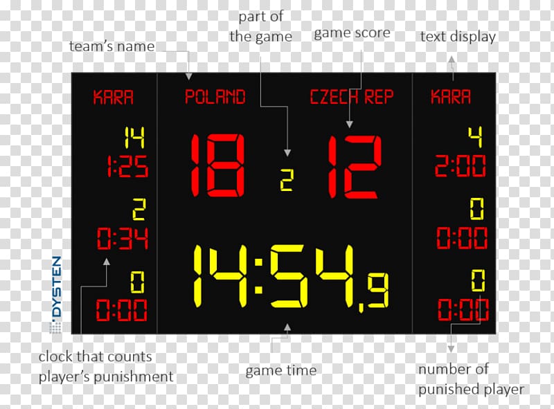 Shot clock Scoreboard Alarm Clocks Basketball, clock transparent background PNG clipart