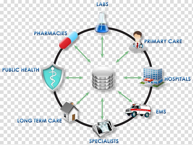 Health Care Health informatics Health information exchange Patient Data, others transparent background PNG clipart