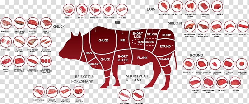 Cut of beef Strip steak Meat, cutting meat in kind transparent background PNG clipart