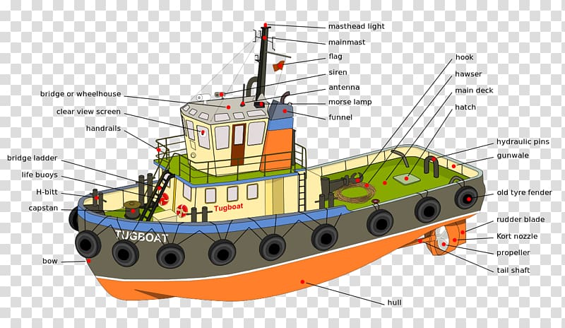 Tugboat Bridge Ship Port and starboard, ferry transparent background PNG clipart