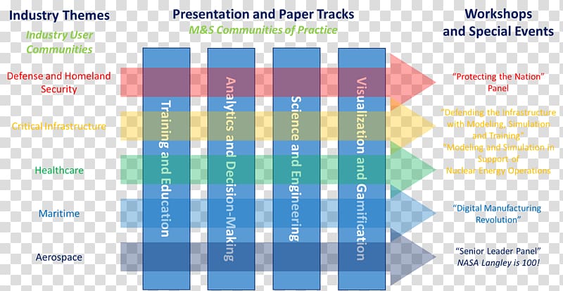 Modsim World Modeling and simulation LinkedIn Technology, transparent background PNG clipart