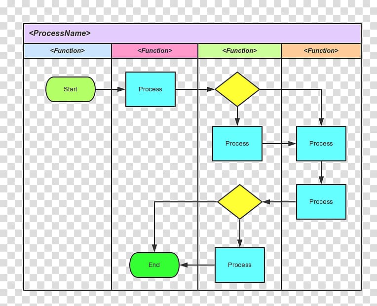 Flowchart Diagram Flow process chart Systems architect, cross functional team transparent background PNG clipart