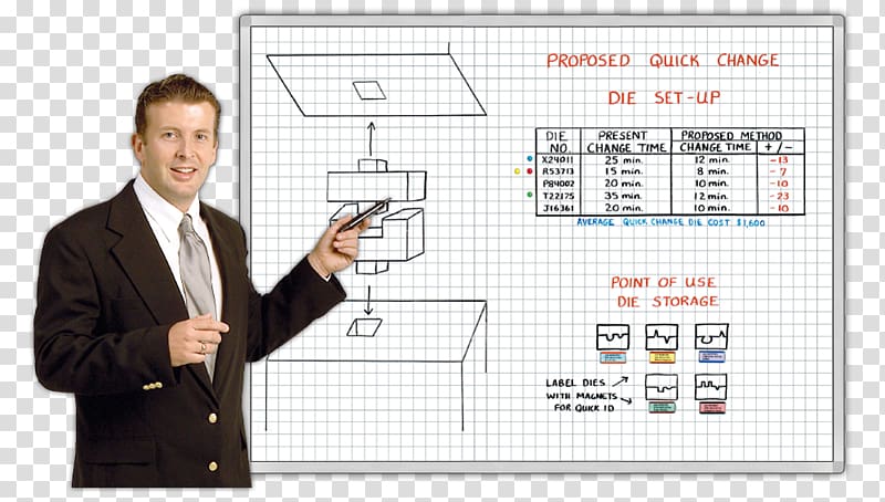 Dry-Erase Boards Magnatag Bulletin board Craft Magnets Writing, eraser and hand whiteboard transparent background PNG clipart