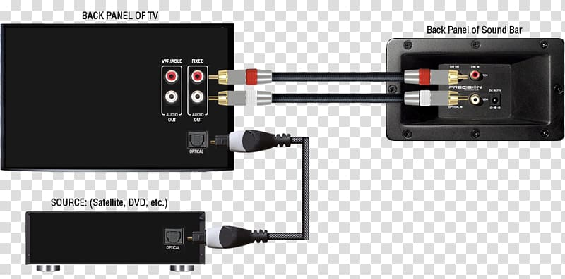 Digital audio Soundbar TOSLINK Wiring diagram RCA connector, tv noise transparent background PNG clipart