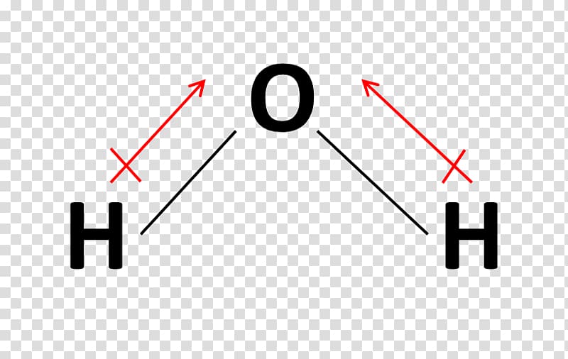 Chemical polarity Bond dipole moment Bent molecular geometry Water, water transparent background PNG clipart