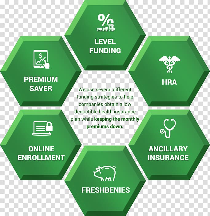 Financial plan Insurance Business Money Metallography, Employee Benefits transparent background PNG clipart