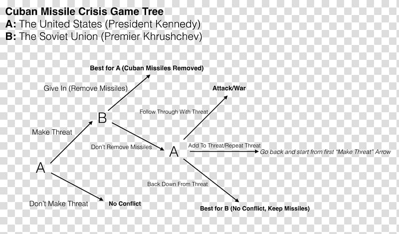 Cuban Missile Crisis: The Aftermath Wikipedia, cuba transparent background PNG clipart