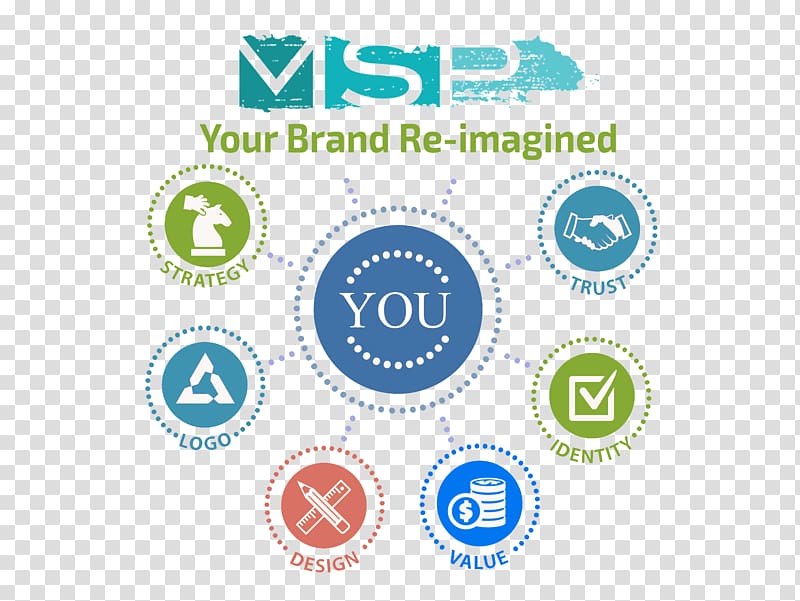 Brand management Business Idea, Brand Awareness transparent background PNG clipart