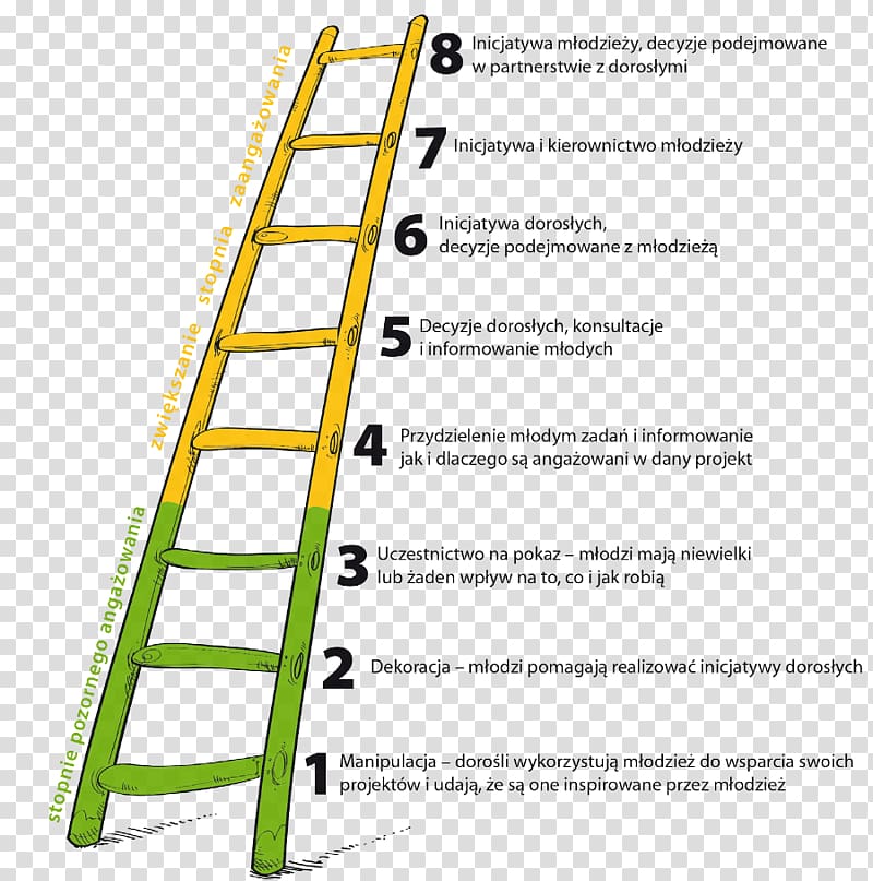 Youth participation Attic ladder Process, ladder transparent background PNG clipart