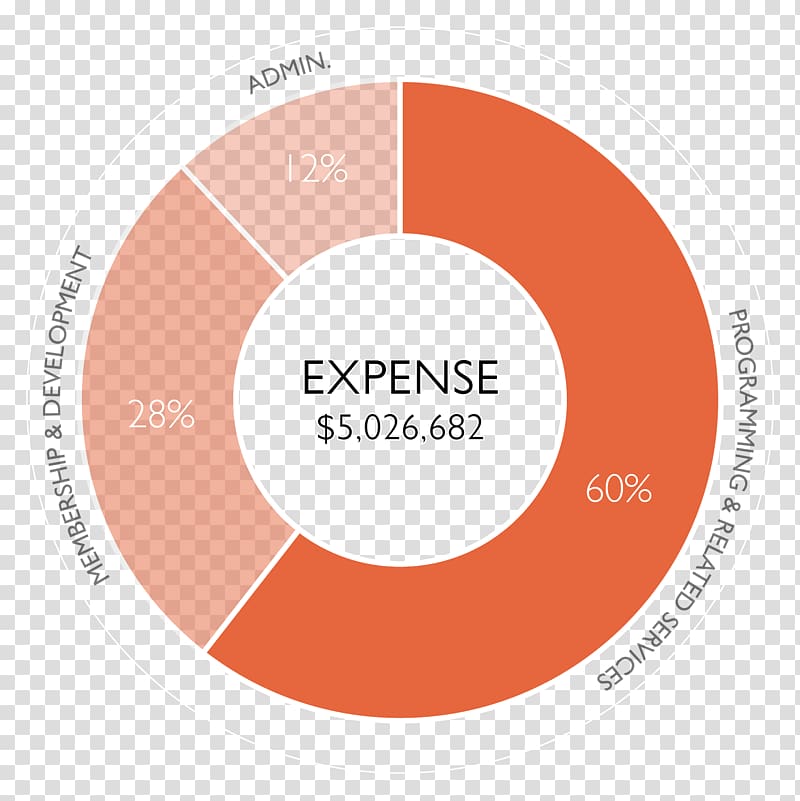 Diagram United States KNKX Chart, annual reports transparent background PNG clipart