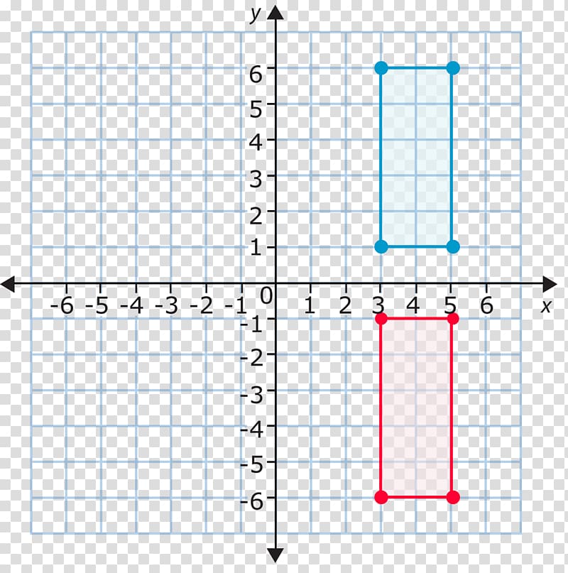 Cartesian coordinate system Graph of a function Plane Mathematics, Plane transparent background PNG clipart