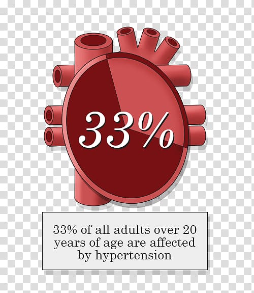 Coronary artery disease Hypertension Cardiovascular disease Heart, heart transparent background PNG clipart