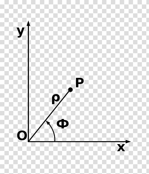 Point Angle Polar coordinate system Cartesian coordinate system, Angle transparent background PNG clipart