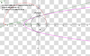 Line Point Angle Diagram, line transparent background PNG clipart thumbnail