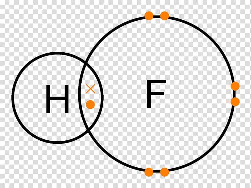 Hydrogen fluoride Lewis structure Covalent bond Chemical bond, others transparent background PNG clipart