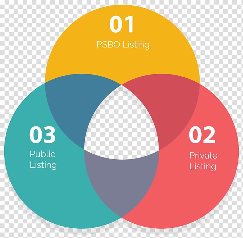 Venn diagram Logo, information options transparent background PNG clipart