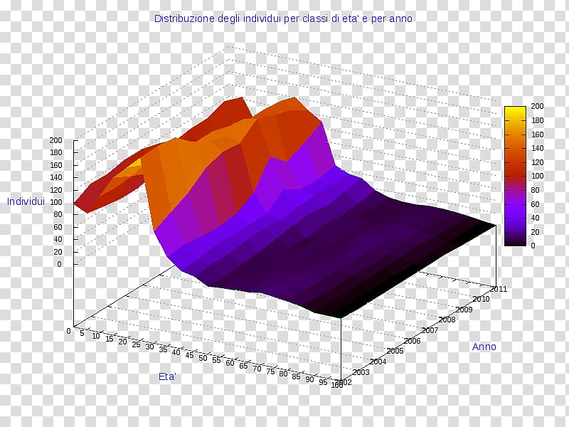 Ollolai Gavoi Pie chart Angle Line, Angle transparent background PNG clipart