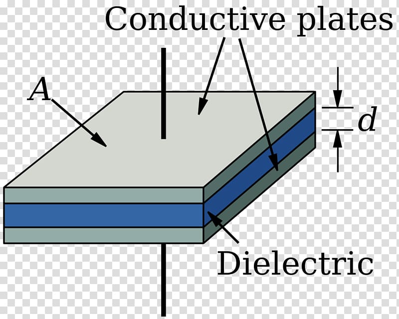 Capacitor Series and parallel circuits Capacitance Dielectric Electric charge, Plate transparent background PNG clipart