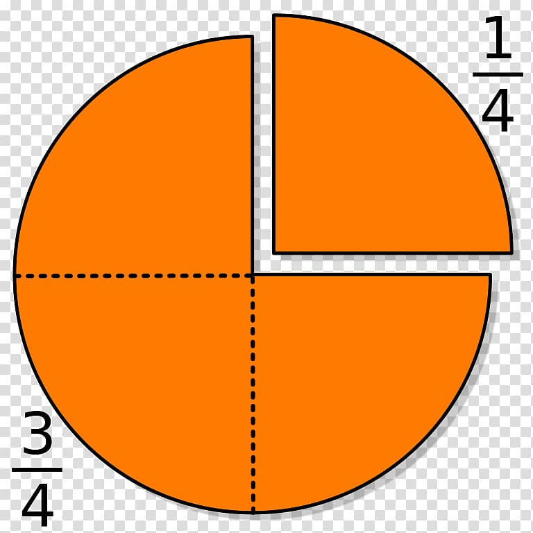 Fraction One half Mathematics 1/4 Division, Pie Graph transparent background PNG clipart