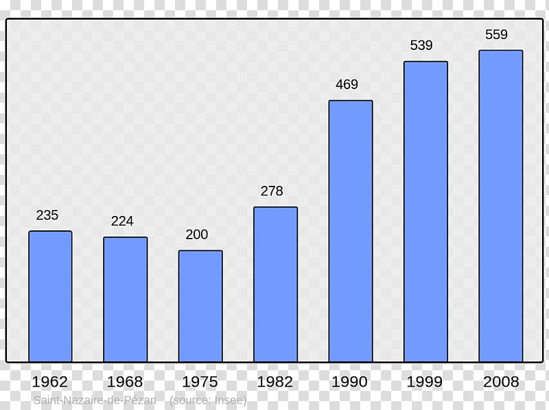 Population Wikipedia Municipality College Irandatz Aradon, Population transparent background PNG clipart