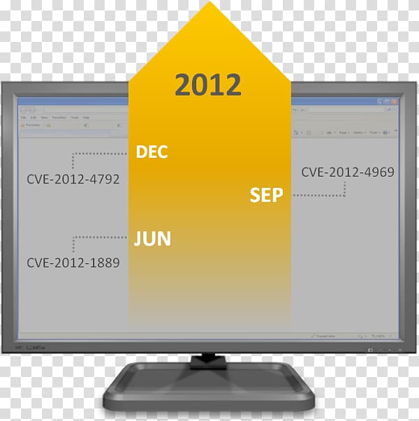 Computer Monitors LED-backlit LCD Output device Computer Monitor Accessory Multimedia, BBM transparent background PNG clipart