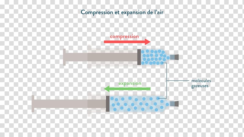 air Molecule Syringe Compressibility Gas, syringe transparent background PNG clipart