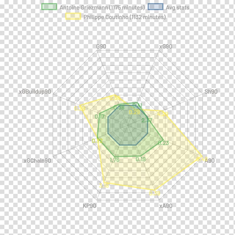 Atlético Madrid Diagram Yellow, Coutinho brazil transparent background PNG clipart