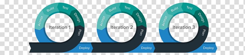 Agile software development Agile Project Management, agile methodology overview transparent background PNG clipart