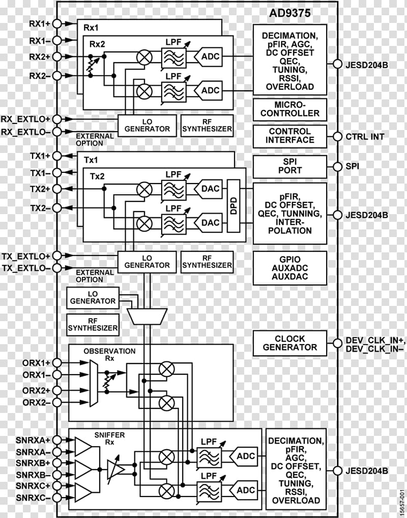 Document Serial communication JEDEC Interface Digital-to-analog converter, text block diagram transparent background PNG clipart