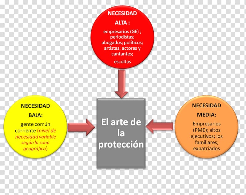 El Arte De La Protección: Experiencia En Seguridad Para Todos Author Text Book, exposure transparent background PNG clipart