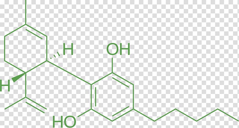 Tetrahydrocannabinol Cannabidiol Cannabis Chemical compound Cannabinoid, cannabis transparent background PNG clipart