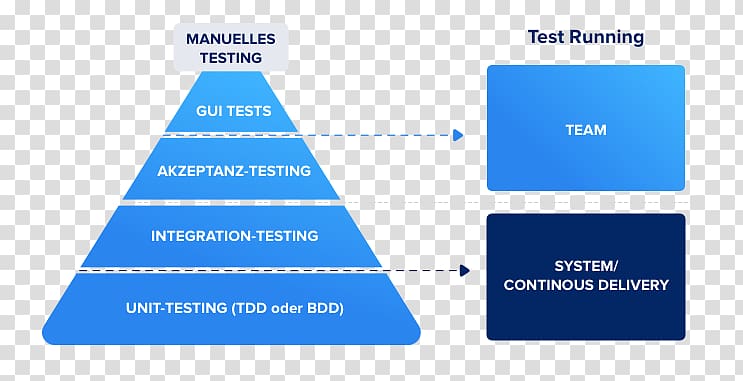 Overcoming the Five Dysfunctions of a Team: A Field Guide for Leaders, Managers, and Facilitators Behavior Teamwork Business, Software testing transparent background PNG clipart