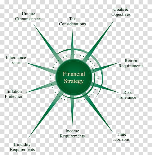 Finance Financial plan Strategic financial management Financial services Investment strategy, others transparent background PNG clipart