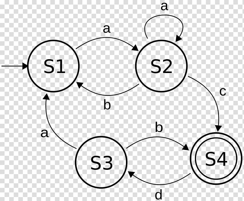 Finite-state machine Máquina de estados Sequential logic Finite set, Finitestate Machine transparent background PNG clipart