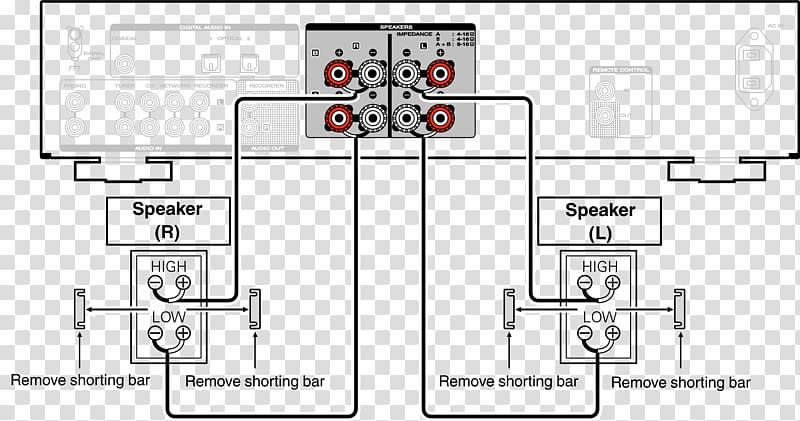 Bi-wiring Bi-amping and tri-amping Wiring diagram Electrical Wires & Cable Loudspeaker, tv no signal transparent background PNG clipart