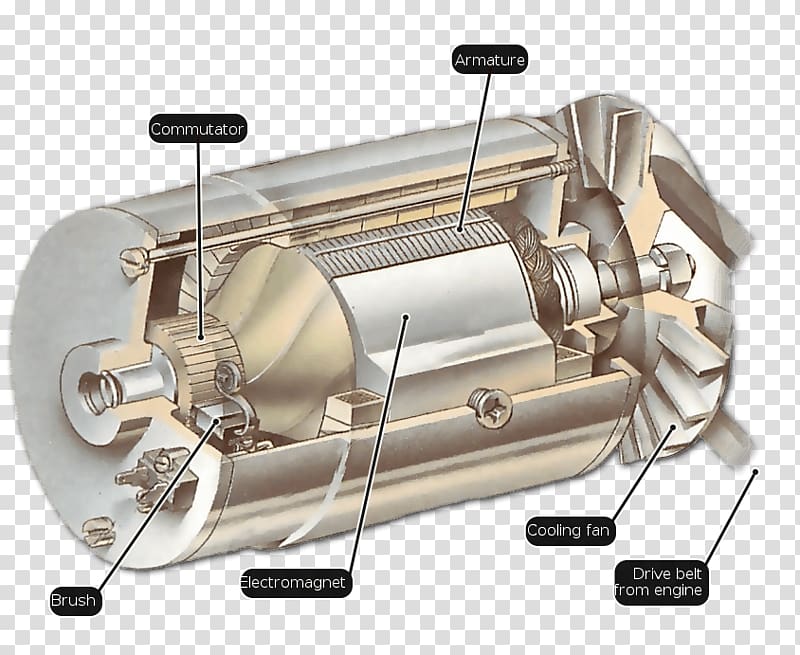 Dynamo Electric generator Alternator Electromagnet Electric current, illustration Car transparent background PNG clipart