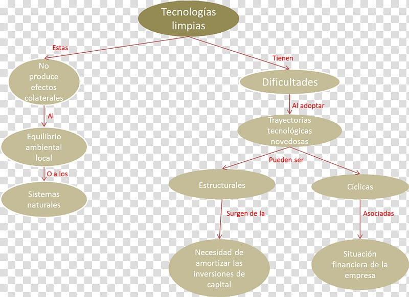 Life-cycle assessment Sustainable development Producción limpia Natural environment, sustentable transparent background PNG clipart