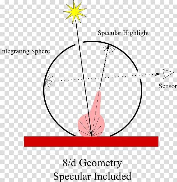 Light Specular reflection Geometry Sphere Reflectance, light transparent background PNG clipart