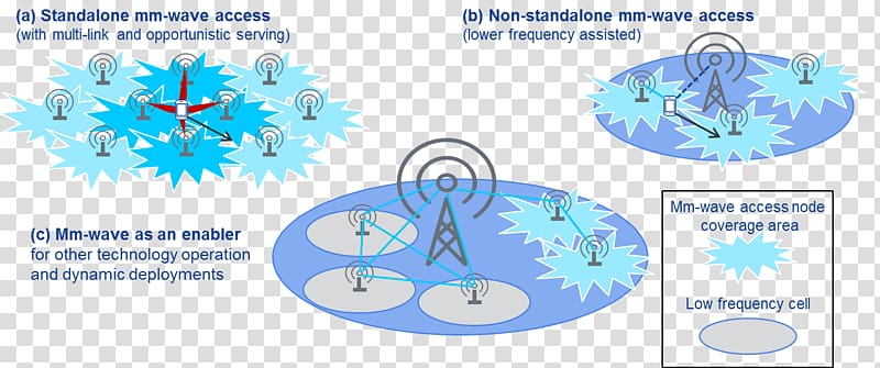 Water Organism Font, Standalone Power System transparent background PNG clipart