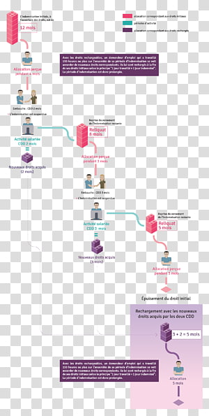 Diagram Line, line transparent background PNG clipart thumbnail