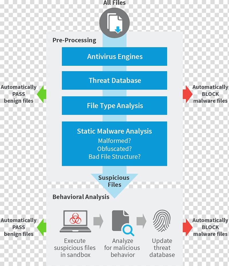 Ransomware Zscaler Threat Malware Antivirus software, Day Against Nuclear Tests transparent background PNG clipart