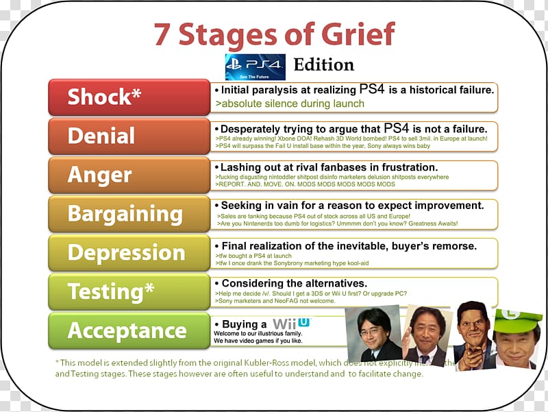 Kübler-Ross model On Grief and Grieving Counseling psychology, others transparent background PNG clipart
