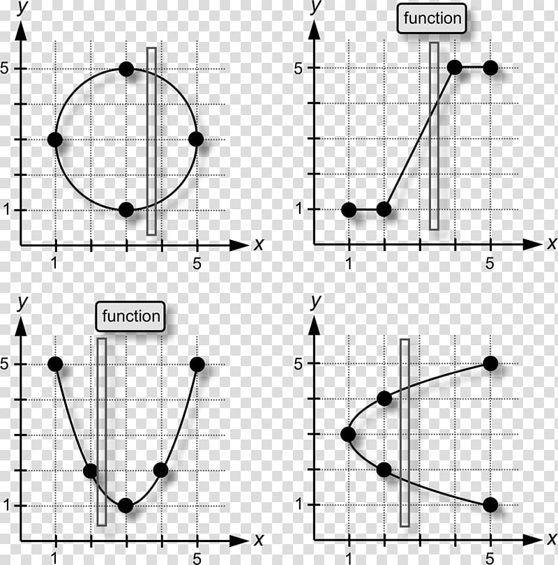 Domain of a function Range Vertical line test Mathematics, calculus of mathematical functions transparent background PNG clipart