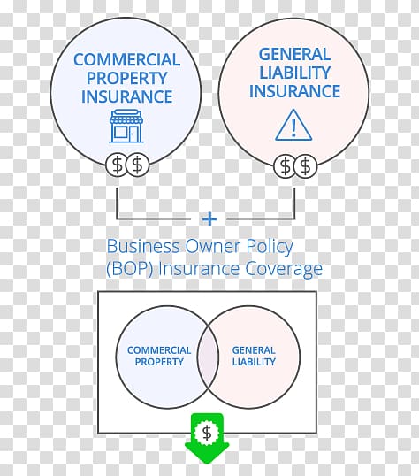 Brand Product design Line Organization, insurance policy transparent background PNG clipart