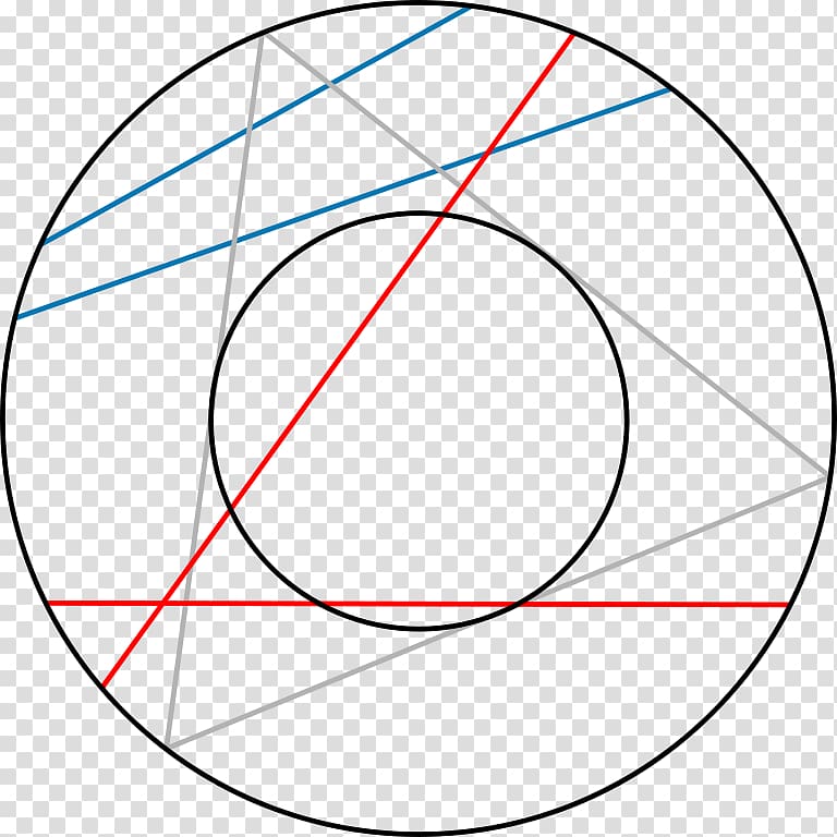 Bertrand paradox Probability theory Circle, circle transparent background PNG clipart