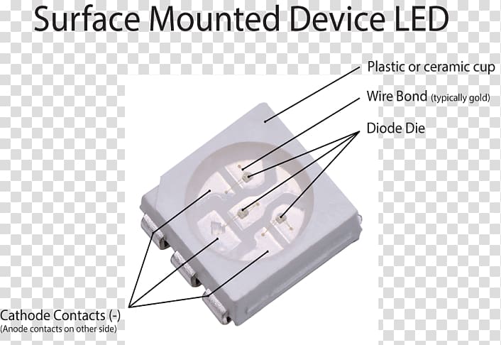 Surface-mount technology Light-emitting diode SMD LED Module Electronics, Smd Led Module transparent background PNG clipart