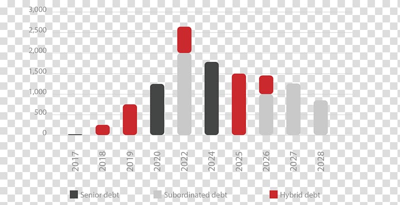 Assicurazioni Generali Logo Brand Debt, conduct financial transactions transparent background PNG clipart