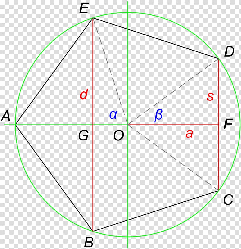 Regular polygon Wikimedia Commons Wikimedia Foundation Pentagon Trigonometry, Angle transparent background PNG clipart
