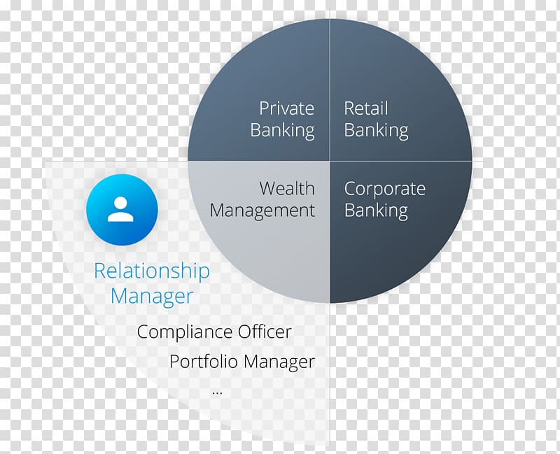 Wiring diagram Software as a service Avaloq Data flow diagram, Bank officer transparent background PNG clipart